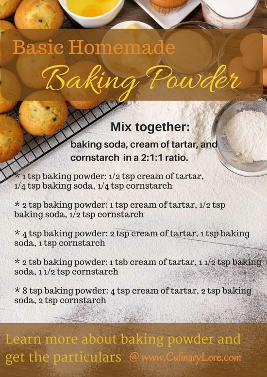  Never worry about the ingredients in your baking powder again with this homemade version.